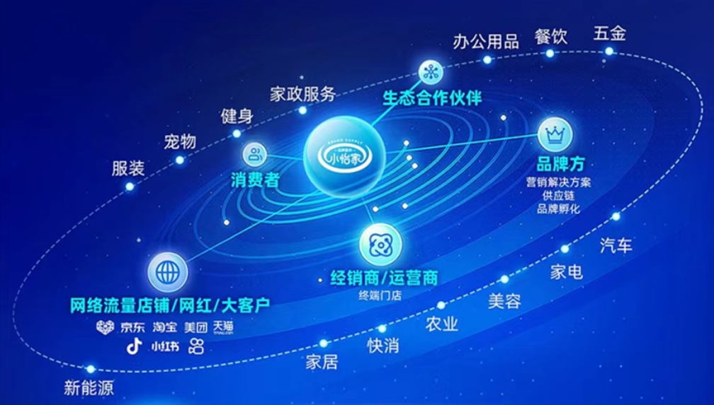 小怡家智能体：全域分销赋能零售终端，驱动行业价值革新